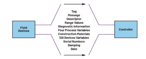 告別笨重：集成SoC技術(shù)正在重塑4-20mA智能變送器的未來形態(tài)