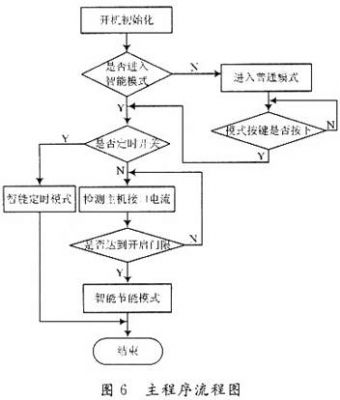 智能節(jié)能插座的設計