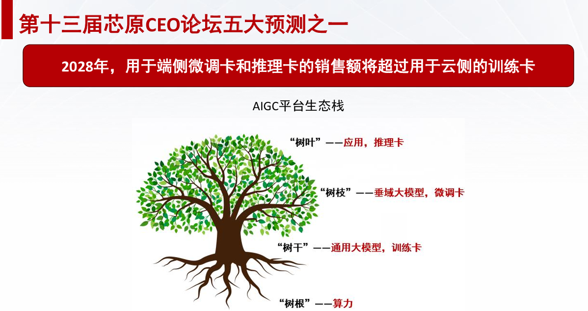 芯原戴偉民：AIGC為端側(cè)AI帶來巨大機會