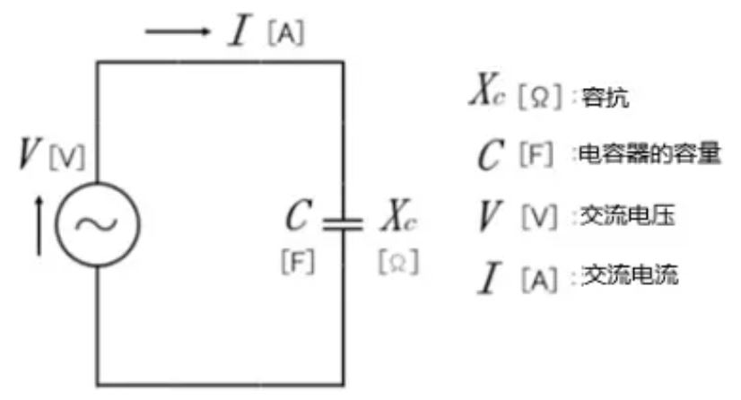 什么是電抗？電路中電流流動(dòng)的阻礙
