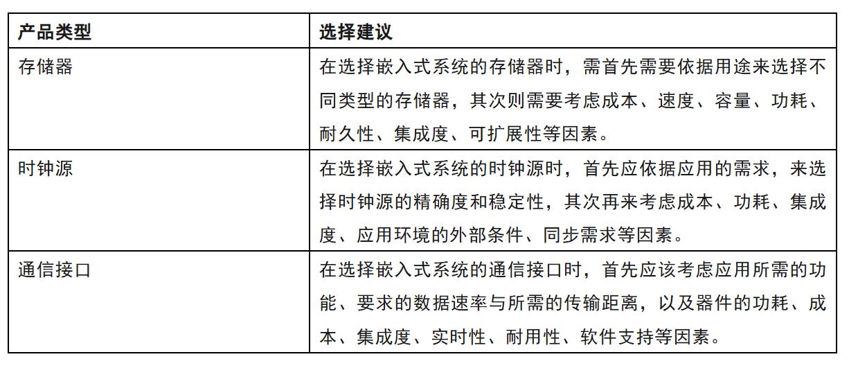 一文讀懂 嵌入式系統(tǒng)外設(shè)器件的類型及其選擇