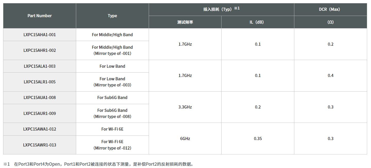 寄生天線耦合器有什么用途？