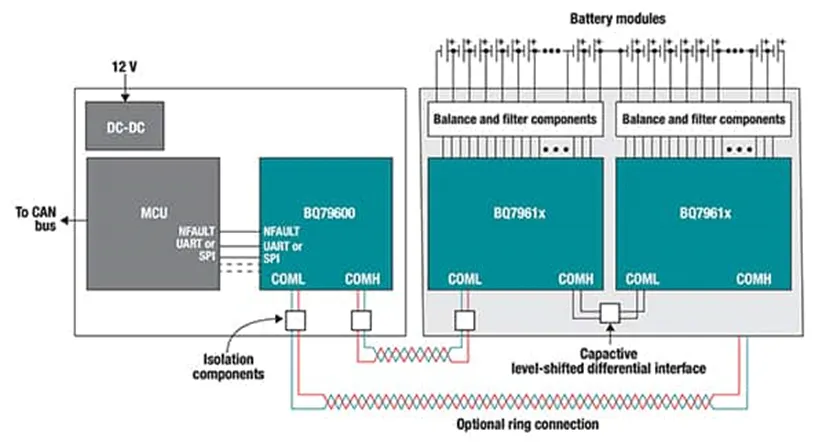 多單元電池難管理？試試這幾個器件！