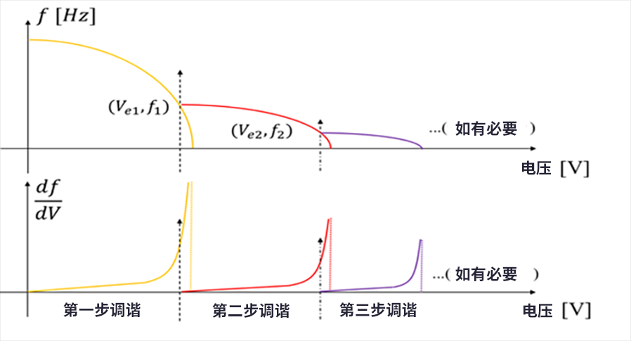 漲知識了！MEMS也可以用來監(jiān)測地震