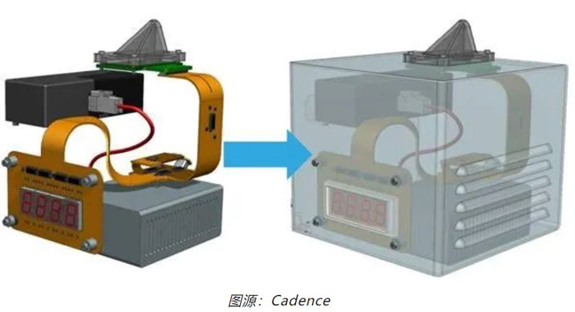 如何輕松完成剛?cè)峤Y(jié)合 PCB 彎曲的電磁分析？