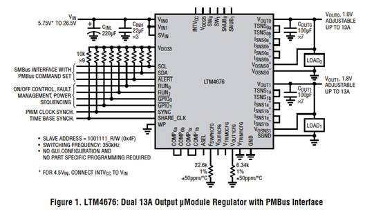 具有數(shù)字接口的雙 13A μModule 穩(wěn)壓器，用于遠(yuǎn)程監(jiān)控和控制電源