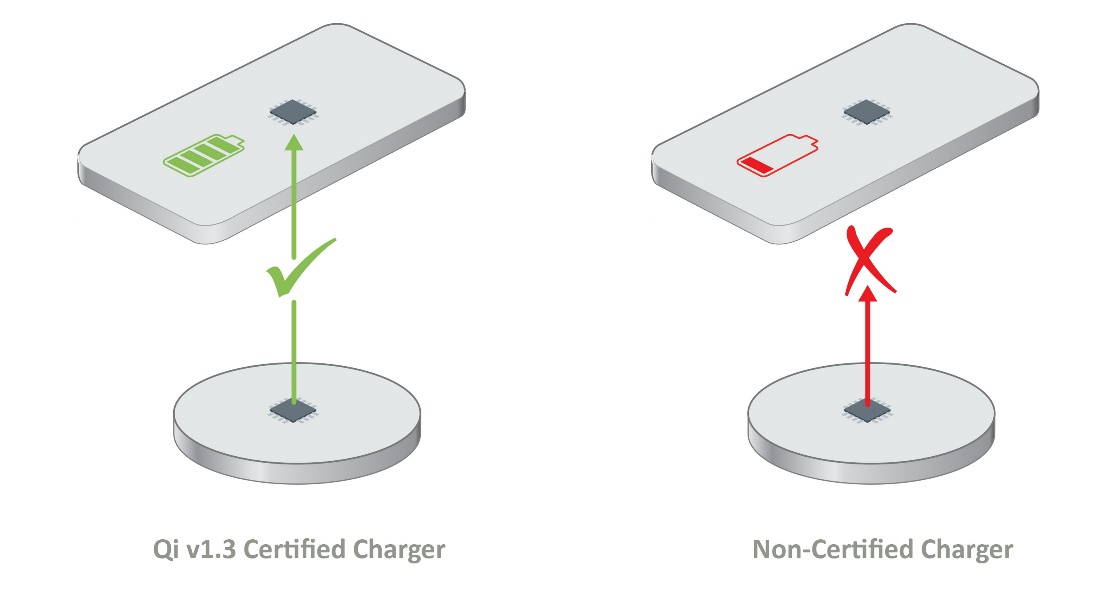 如何確保Qi無線充電的安全性？