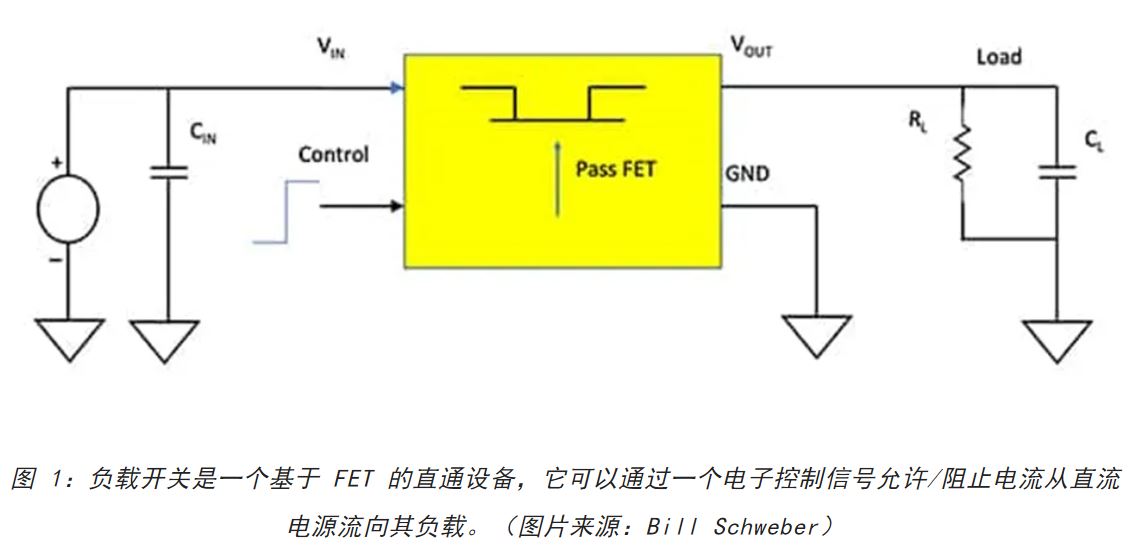 電源軌難管理？試試這些新型的負(fù)載開(kāi)關(guān) IC！