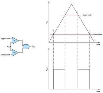 使用合適的窗口電壓監(jiān)控器優(yōu)化系統(tǒng)設(shè)計(jì)