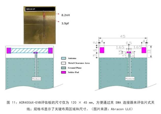 既要支持5G 頻帶又要支持傳統(tǒng)頻帶？你需要一個(gè)這樣的天線！