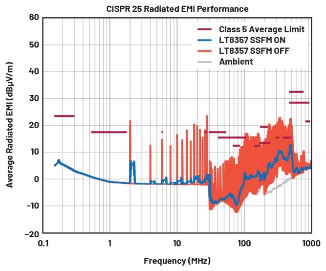 EMI不再是難題！高壓異步升壓控制器的降輻射實(shí)戰(zhàn)指南