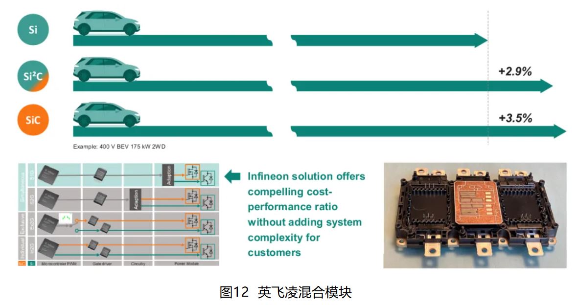 IGBT 還是 SiC ? 英飛凌新型混合功率器件助力新能源汽車實現(xiàn)高性價比電驅