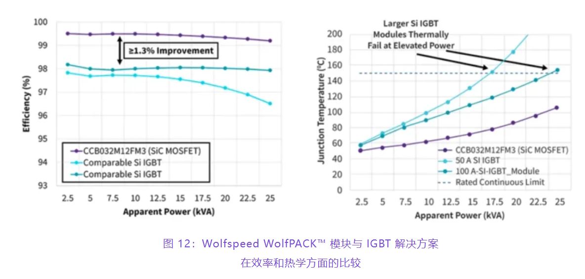 住宅和商用空調(diào)及熱泵通過采用碳化硅器件，從容應(yīng)對盛夏炎熱