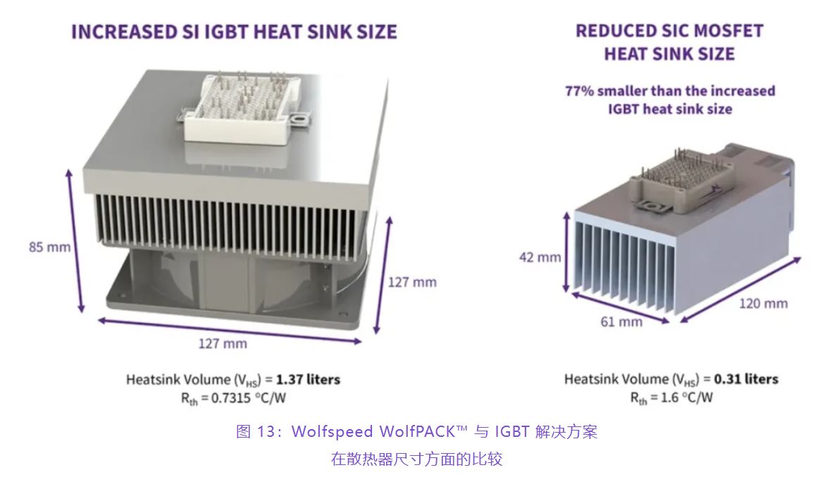 住宅和商用空調(diào)及熱泵通過采用碳化硅器件，從容應(yīng)對盛夏炎熱