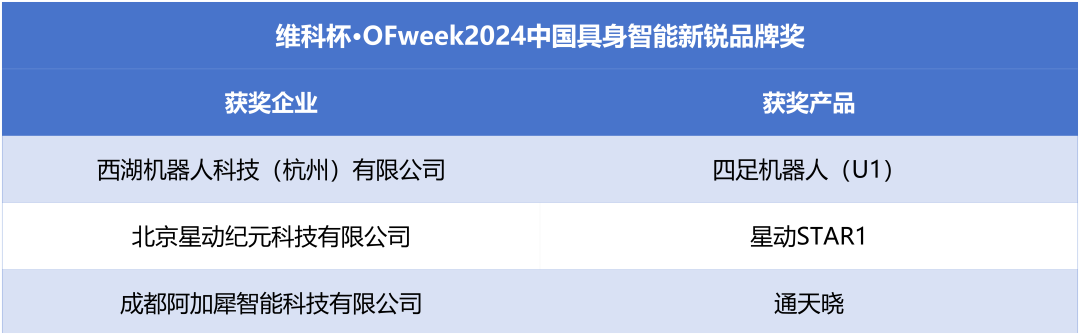 榮耀時刻！維科杯·OFweek 2024中國機器人行業(yè)年度評選獲獎榜單盛大揭曉