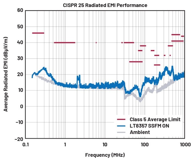 EMI不再是難題！高壓異步升壓控制器的降輻射實(shí)戰(zhàn)指南