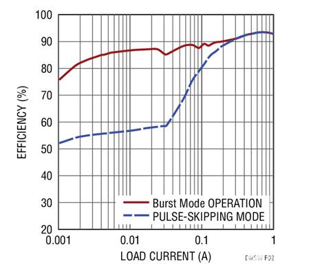 17V輸入、雙通道1A輸出同步降壓型穩(wěn)壓器具有超低靜態(tài)電流