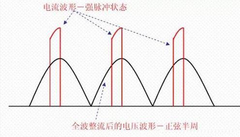 現(xiàn)代功率因數(shù)PFC補(bǔ)償技術(shù)