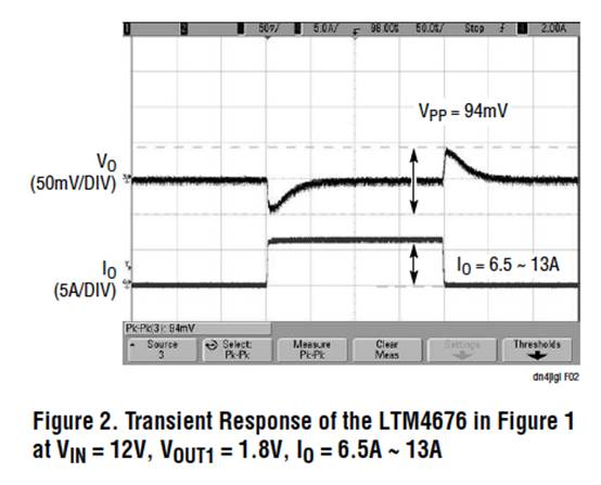 具有數(shù)字接口的雙 13A μModule 穩(wěn)壓器，用于遠(yuǎn)程監(jiān)控和控制電源