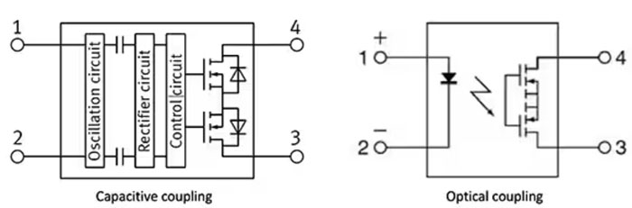 如何使用 SSR 實(shí)現(xiàn)可靠都的、可快速開關(guān)的低損耗半導(dǎo)體自動(dòng)測(cè)試設(shè)備