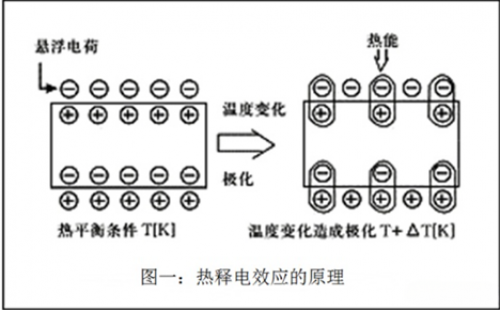 基礎(chǔ)知識(shí)之無源紅外傳感器