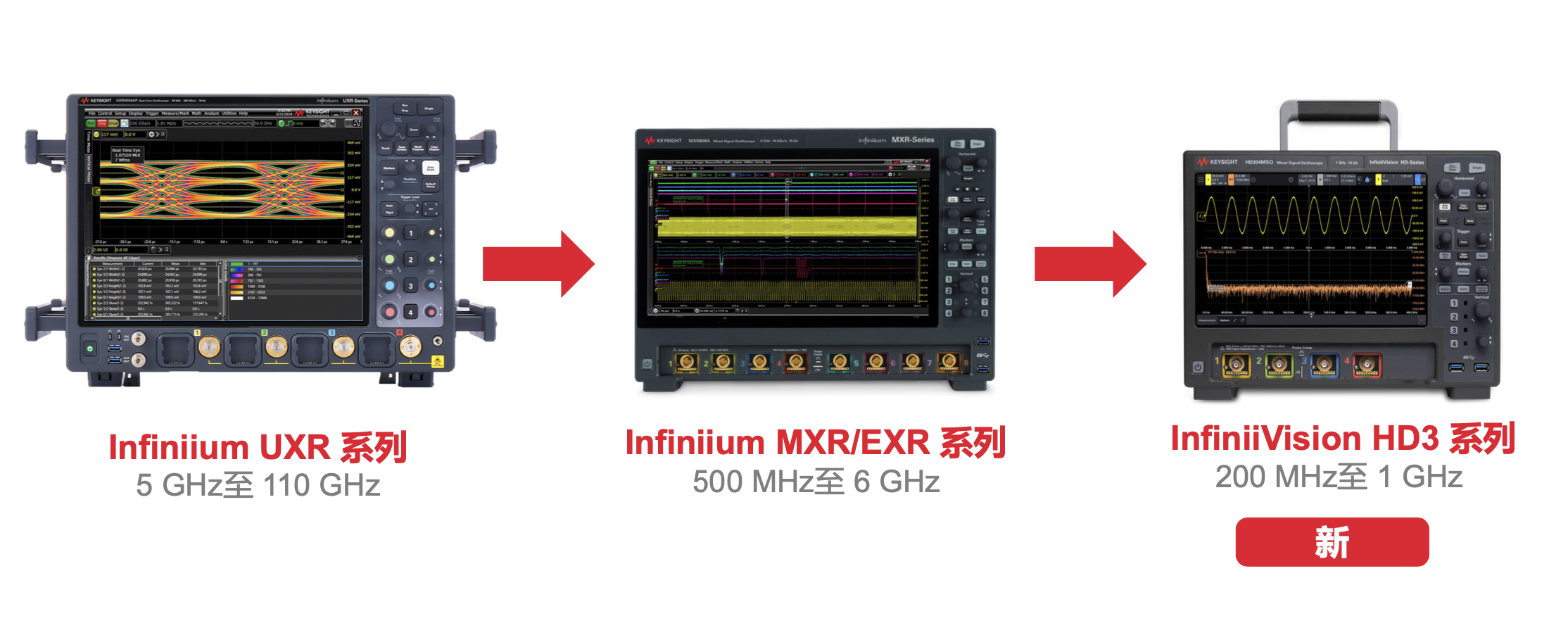 是德科技掀起新革命：通用示波器正式邁入14bit ADC時(shí)代