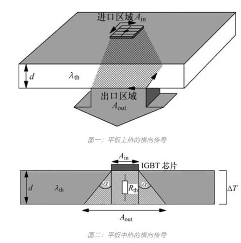 功率器件熱設(shè)計(jì)基礎(chǔ)（九）——功率半導(dǎo)體模塊的熱擴(kuò)散