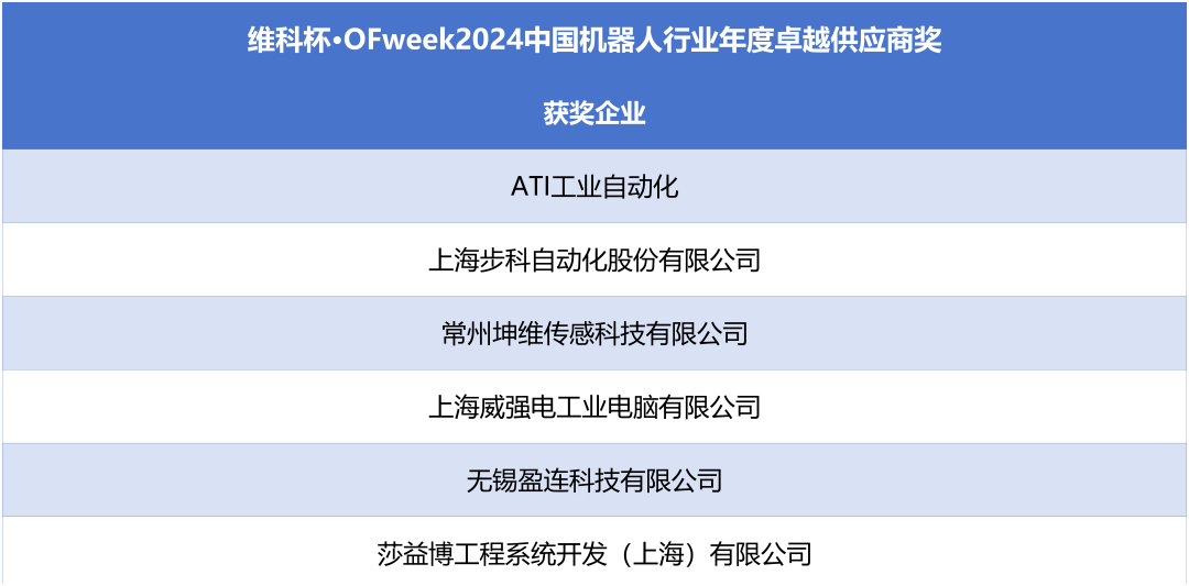 榮耀時刻！維科杯·OFweek 2024中國機器人行業(yè)年度評選獲獎榜單盛大揭曉