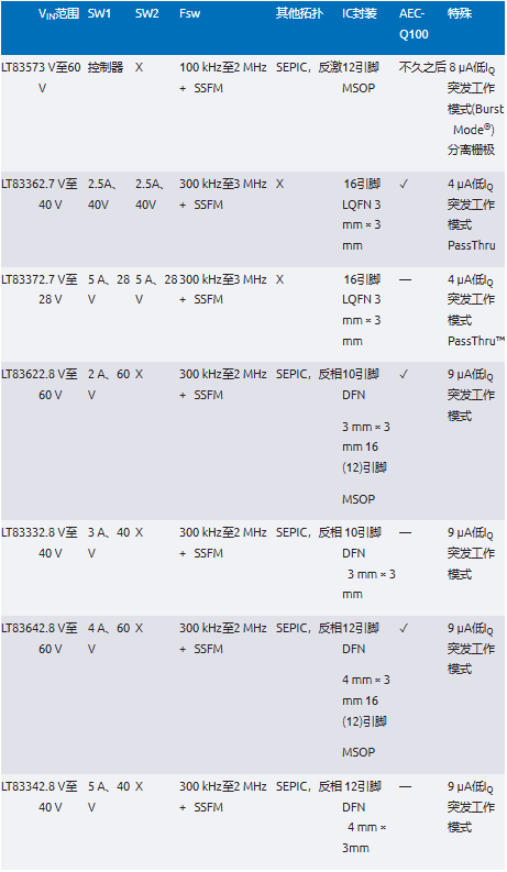 EMI不再是難題！高壓異步升壓控制器的降輻射實(shí)戰(zhàn)指南