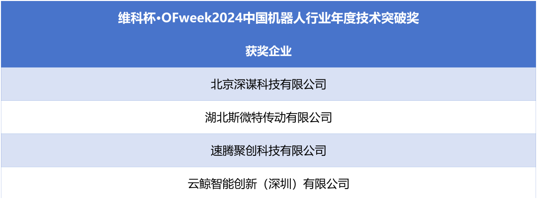 榮耀時刻！維科杯·OFweek 2024中國機器人行業(yè)年度評選獲獎榜單盛大揭曉