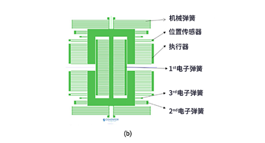 漲知識了！MEMS也可以用來監(jiān)測地震