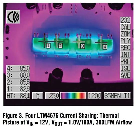 具有數(shù)字接口的雙 13A μModule 穩(wěn)壓器，用于遠(yuǎn)程監(jiān)控和控制電源