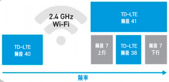 合理避讓：支持無(wú)縫通信、無(wú)干擾的車對(duì)萬(wàn)物設(shè)計(jì)