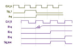 用于多時(shí)鐘域 SoC 和 FPGA 的同步器技術(shù)