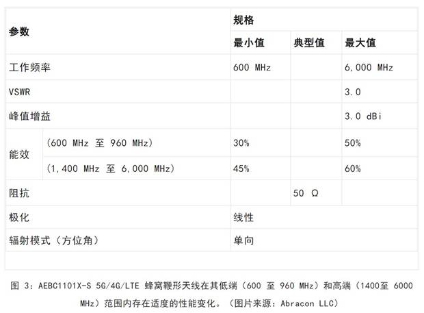 既要支持5G 頻帶又要支持傳統(tǒng)頻帶？你需要一個(gè)這樣的天線！