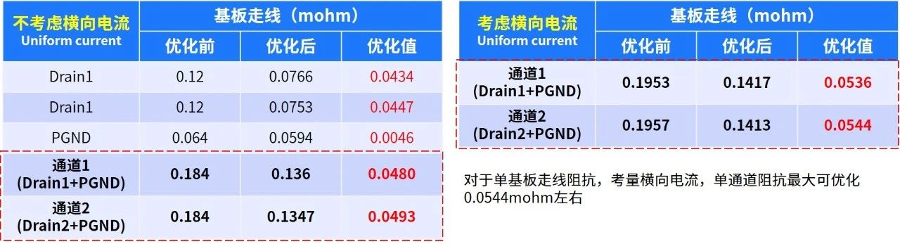 迎刃而解——華大九天Polas利器應(yīng)對功率設(shè)計(jì)挑戰(zhàn)