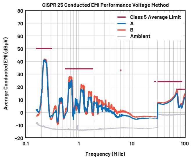 EMI不再是難題！高壓異步升壓控制器的降輻射實(shí)戰(zhàn)指南