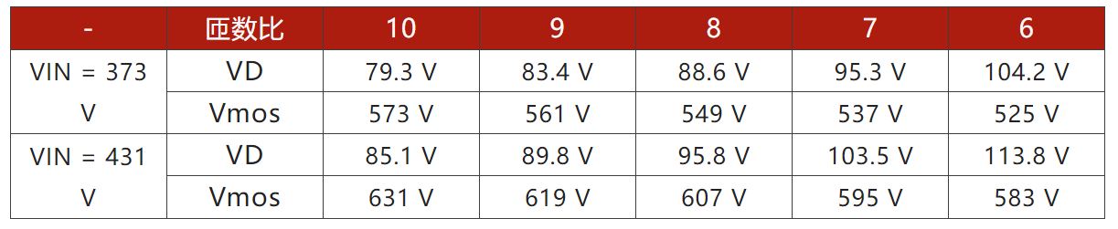 兩步走 解決開關(guān)電源輸入過壓的煩惱！