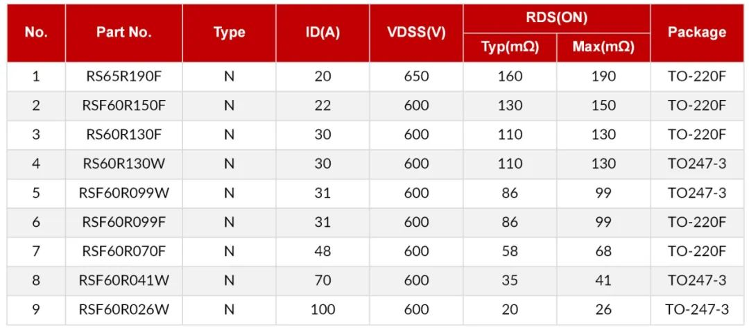 SiC SBD/超結(jié)MOS在工業(yè)電源上的應(yīng)用