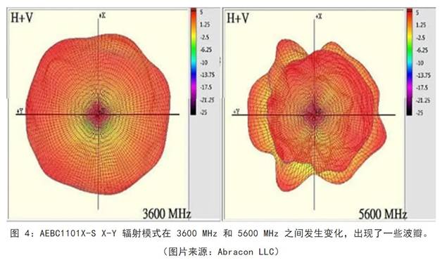 既要支持5G 頻帶又要支持傳統(tǒng)頻帶？你需要一個(gè)這樣的天線！