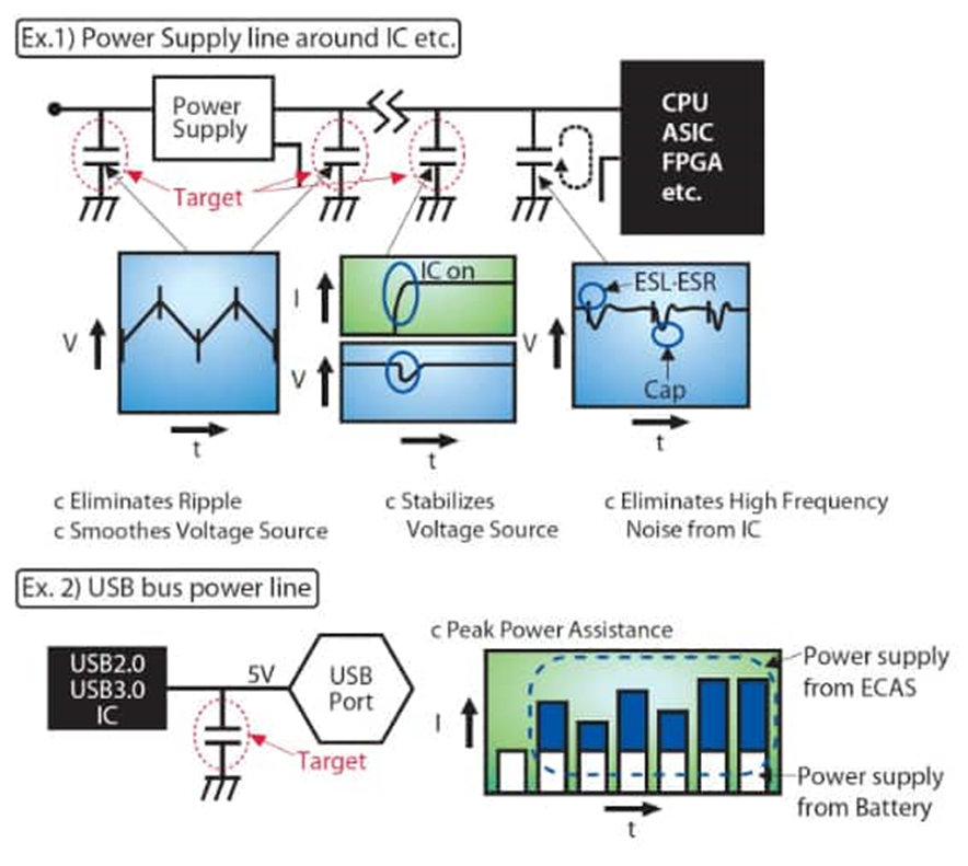 為什么采用聚合物鋁電解電容器可以解決電源設(shè)計的痛點？