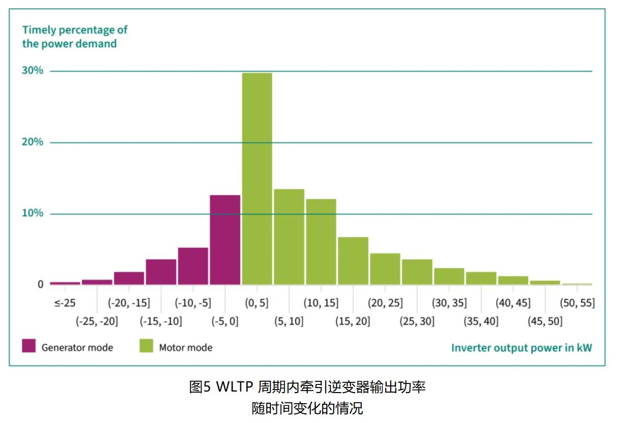 IGBT 還是 SiC ? 英飛凌新型混合功率器件助力新能源汽車實現(xiàn)高性價比電驅