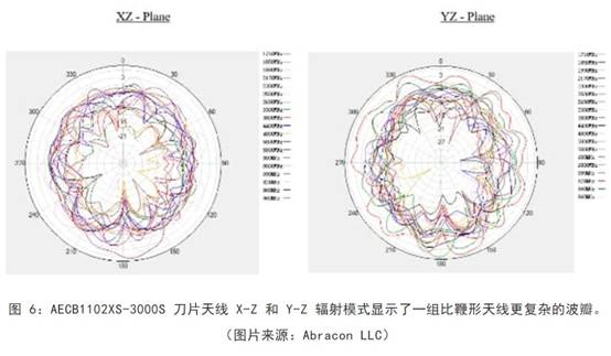 既要支持5G 頻帶又要支持傳統(tǒng)頻帶？你需要一個(gè)這樣的天線！