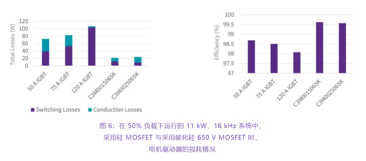 住宅和商用空調(diào)及熱泵通過采用碳化硅器件，從容應(yīng)對盛夏炎熱