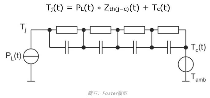 功率器件熱設(shè)計(jì)基礎(chǔ)（七）——熱等效模型