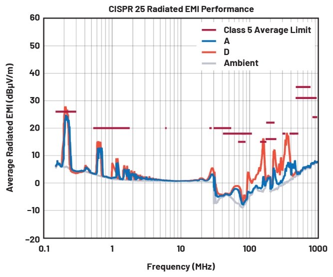 EMI不再是難題！高壓異步升壓控制器的降輻射實(shí)戰(zhàn)指南