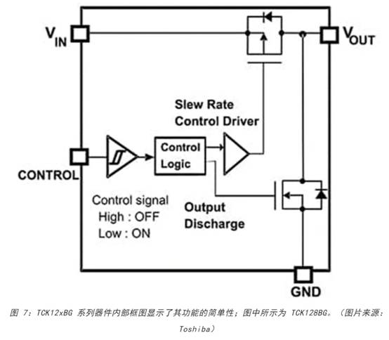 電源軌難管理？試試這些新型的負(fù)載開(kāi)關(guān) IC！