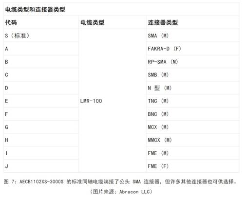 既要支持5G 頻帶又要支持傳統(tǒng)頻帶？你需要一個(gè)這樣的天線！