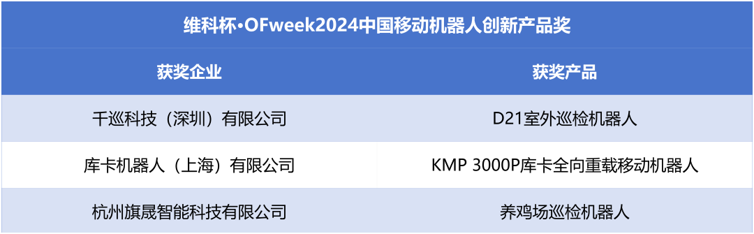 榮耀時刻！維科杯·OFweek 2024中國機器人行業(yè)年度評選獲獎榜單盛大揭曉