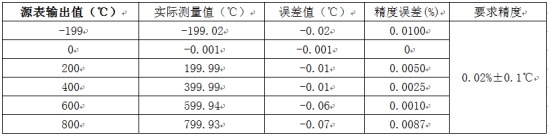 溫度測量時如何消除線阻抗引入的誤差？